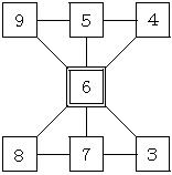 麻布中学校2006年算数第5問(解答・解説)の図2