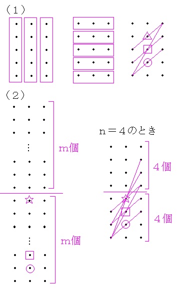 ������w�Q�O�Q�U�N���Ȑ��w��Q��E���Ȑ��w��Q��i�𓚁E����j�̐}