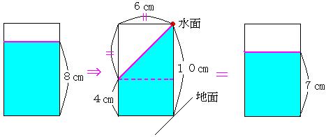 フェリス女学院中学校２００１年算数第４問 解答 解説