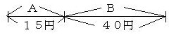 図１（線分図）