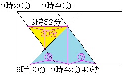 _ˏw@wQOPXNZRi𓚁Ej̐}