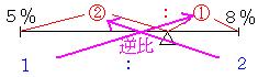 b쒆wZQOOONPZSi𓚁Ej̐}P