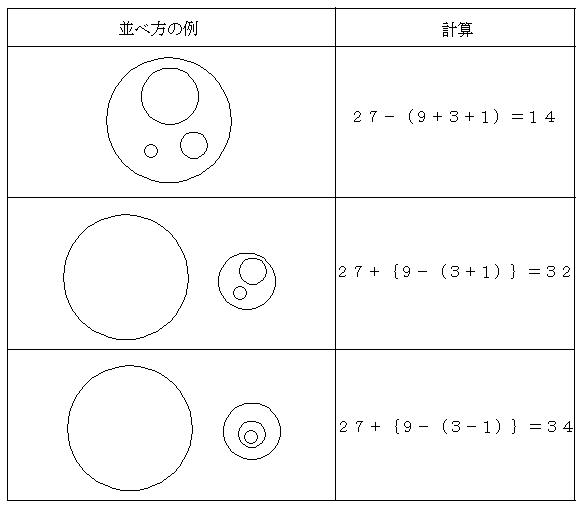 開成中学校２００８年第１問（問題）