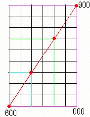 灘中学校1997年算数2日目第5問(解答・解説)の図1
