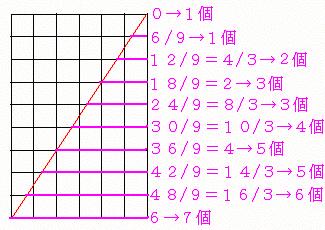 灘中学校1997年算数2日目第5問(解答・解説)の図2