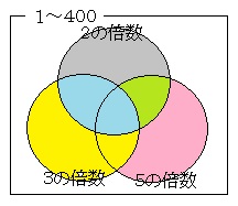 灘中学校1999年算数2日目第1問(解答・解説)の図