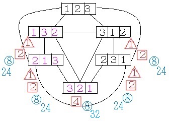 灘中学校2021年算数2日目第4問(解答・解説)の図2