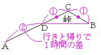 㐯w@wZQOORNZQi𓚁Ej̐}