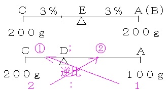 洛南高校附属中学校2024年算数第4問(問題)の図